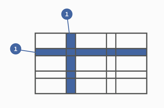 grid columns and rows